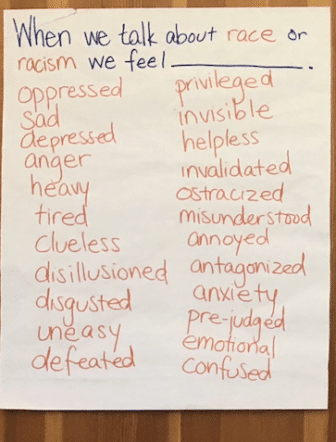 A list of adjectives describing how participants feel when they talk about race or racism